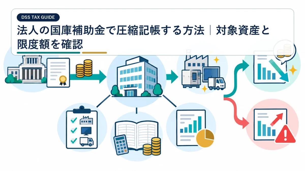 法人の国庫補助金で圧縮記帳する方法｜対象資産と限度額を確認