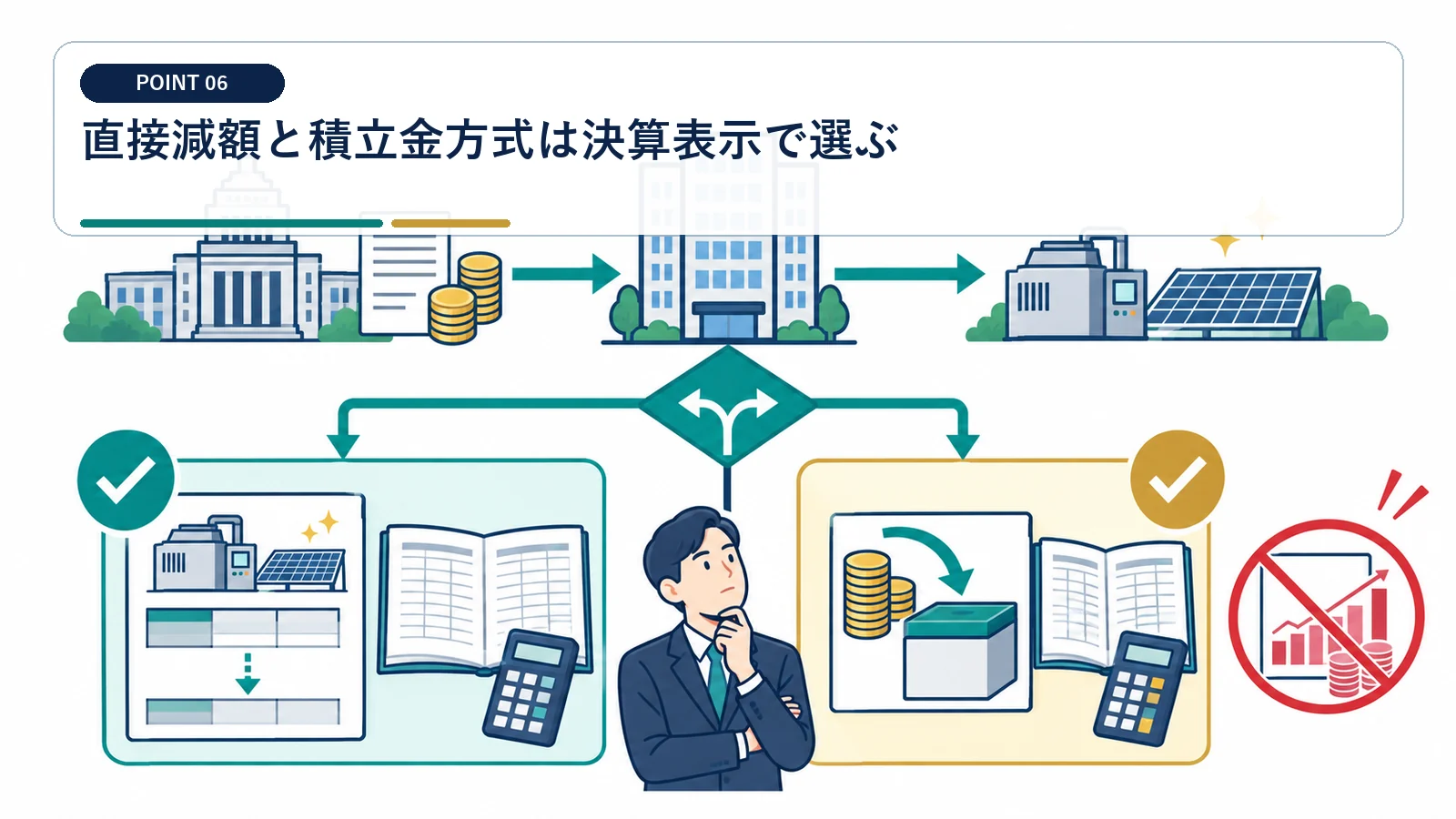 直接減額と積立金方式は決算表示で選ぶ