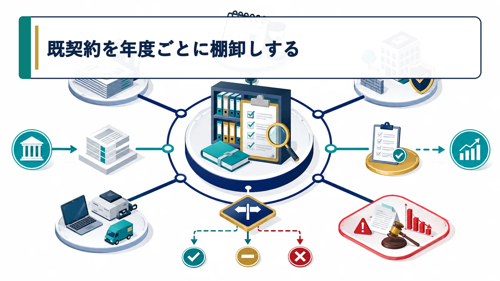 既契約を年度ごとに棚卸しする
