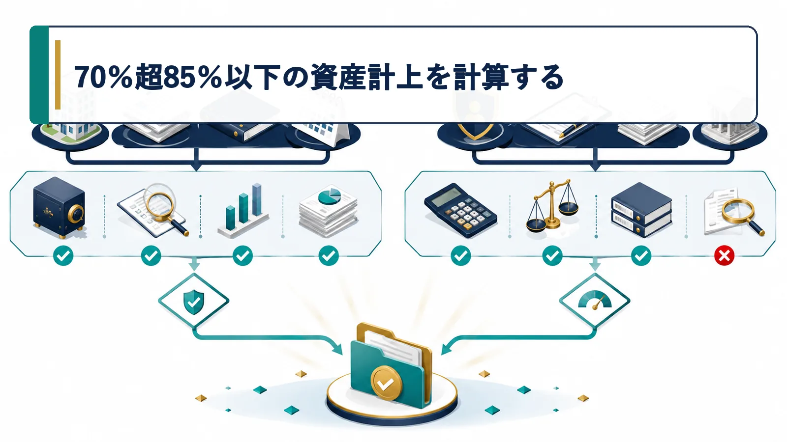 70％超85％以下の資産計上を計算する