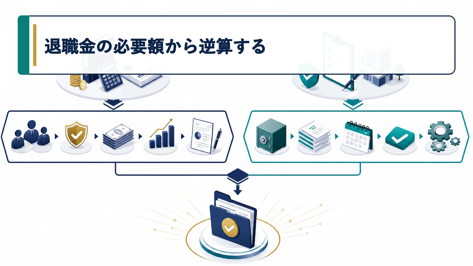 退職金の必要額から逆算する