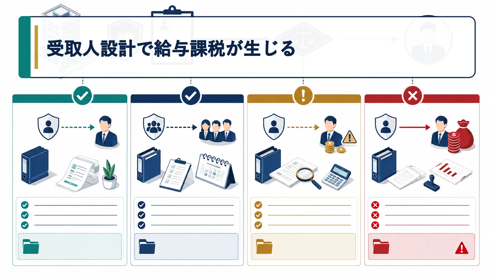受取人設計で給与課税が生じる