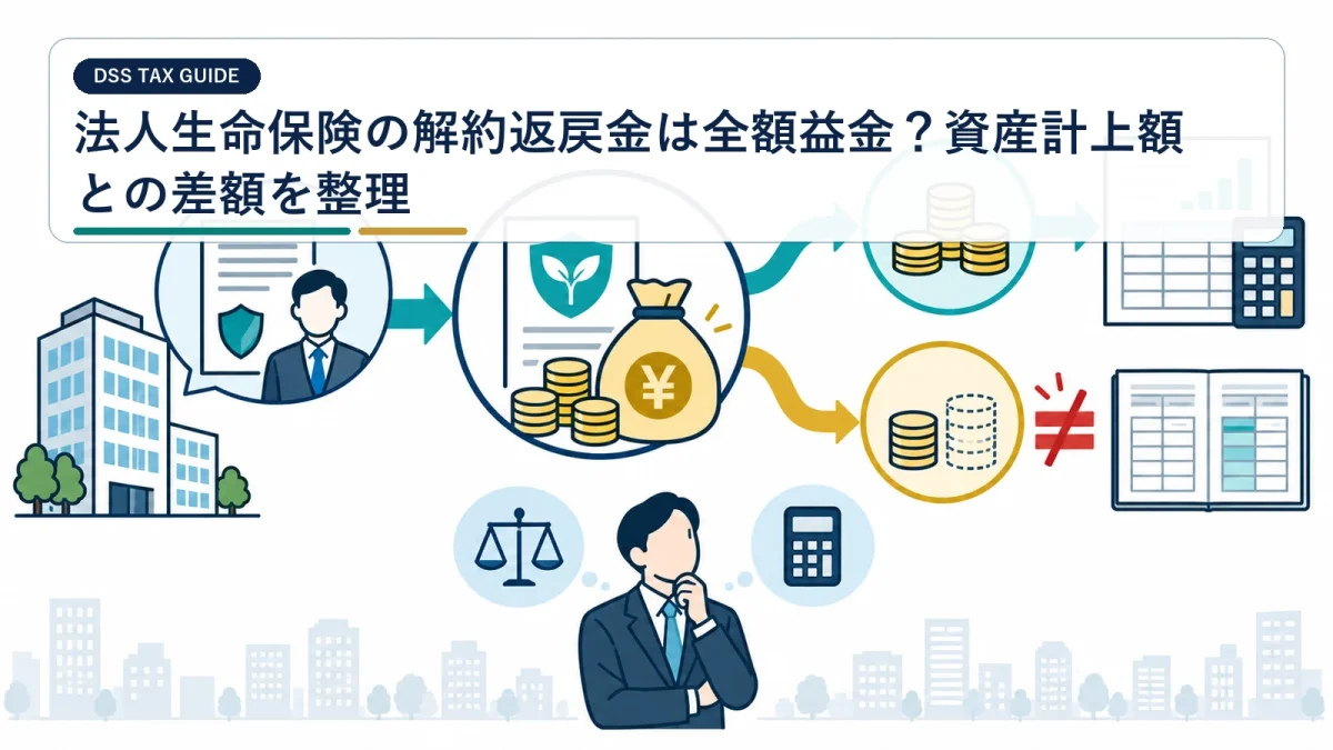 法人生命保険の解約返戻金は全額益金？資産計上額との差額を整理