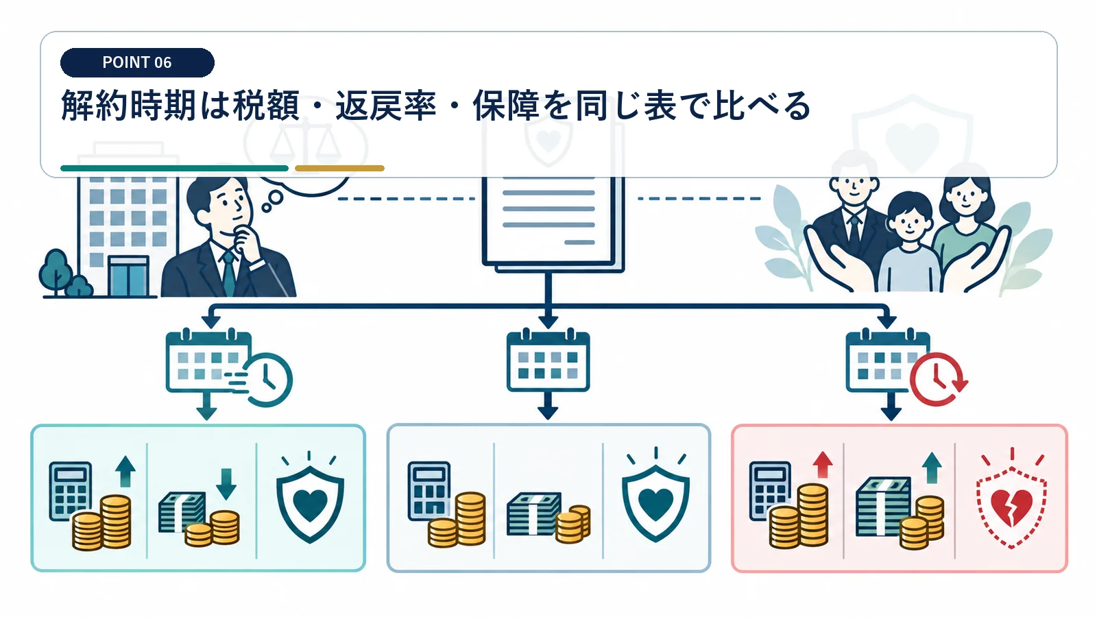 解約時期は税額・返戻率・保障を同じ表で比べる