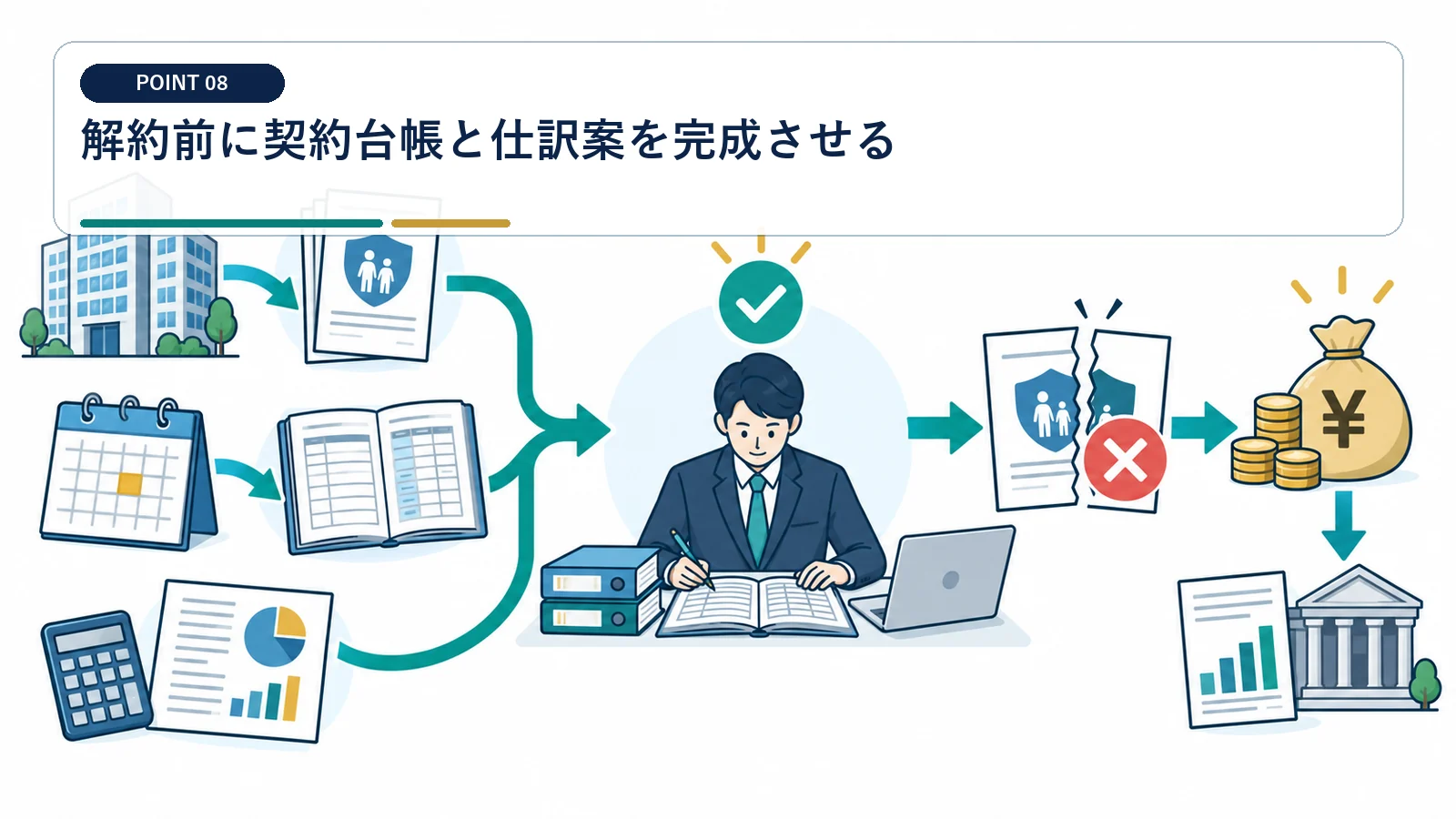 解約前に契約台帳と仕訳案を完成させる