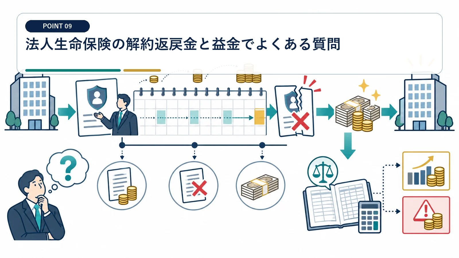 法人生命保険の解約返戻金と益金でよくある質問