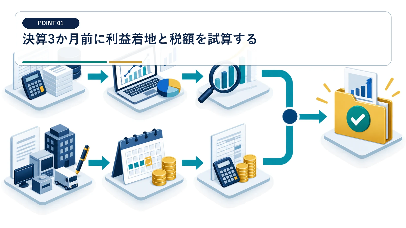 決算3か月前に利益着地と税額を試算する