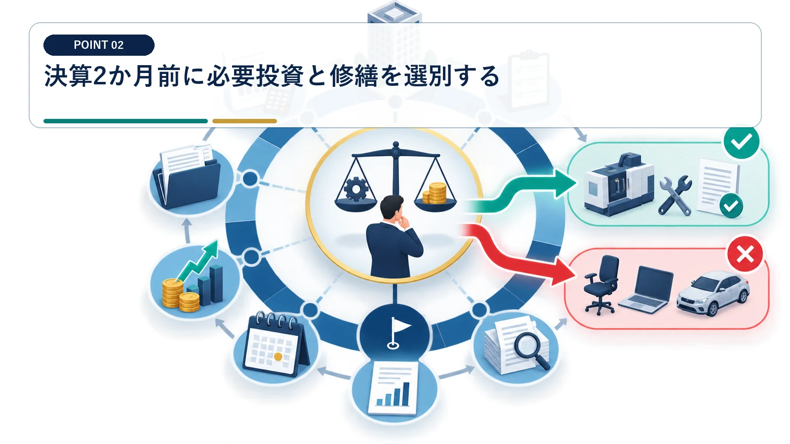 決算2か月前に必要投資と修繕を選別する