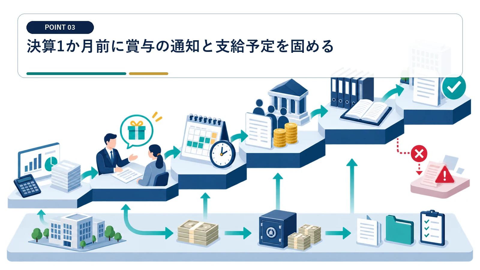 決算1か月前に賞与の通知と支給予定を固める