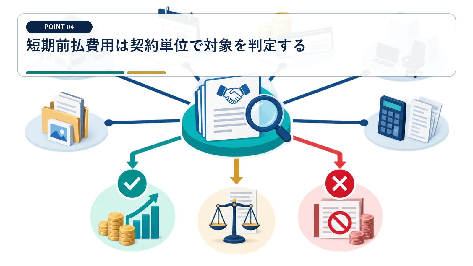 短期前払費用は契約単位で対象を判定する