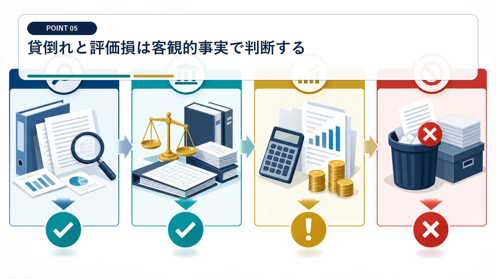 貸倒れと評価損は客観的事実で判断する