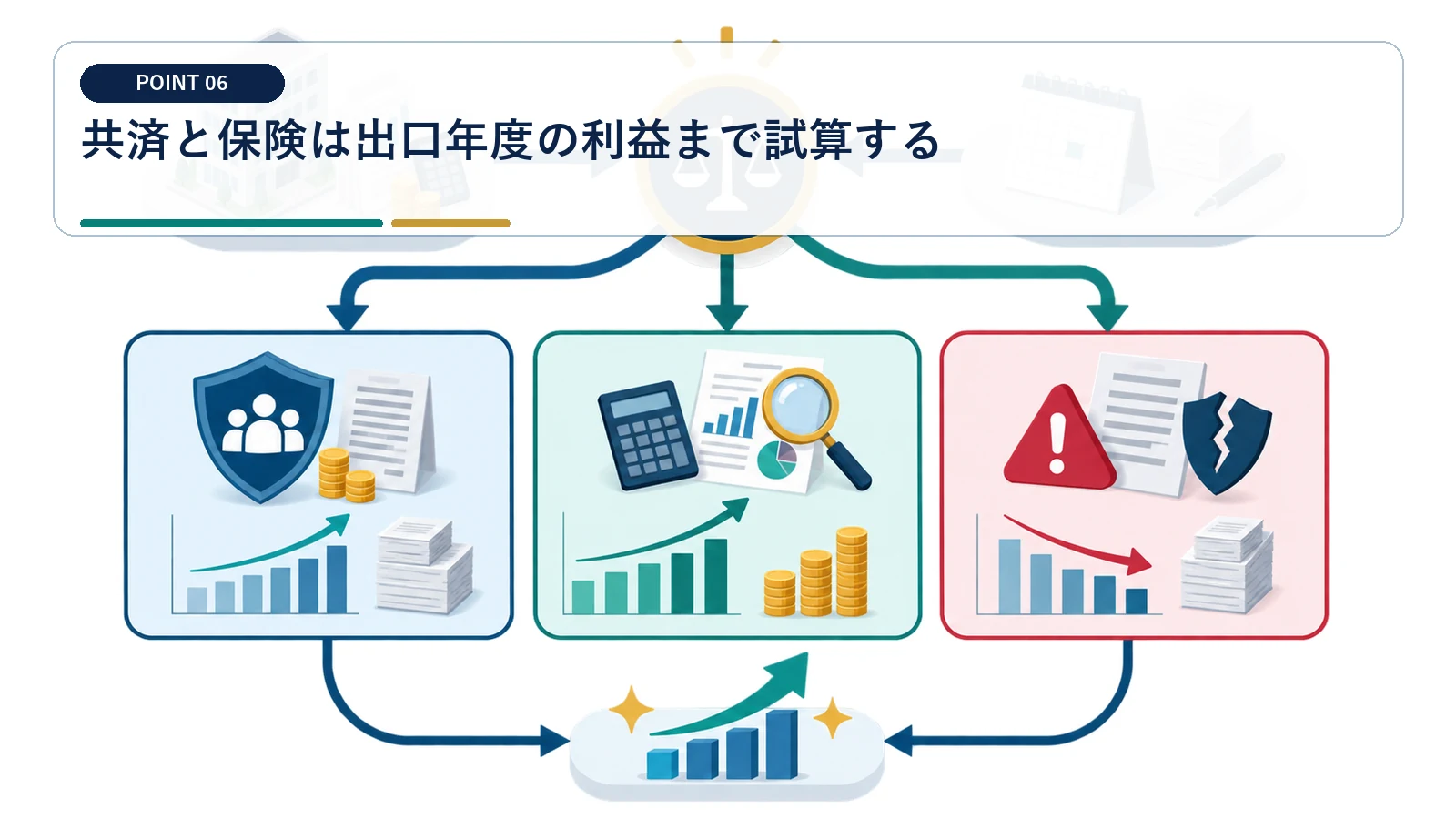 共済と保険は出口年度の利益まで試算する