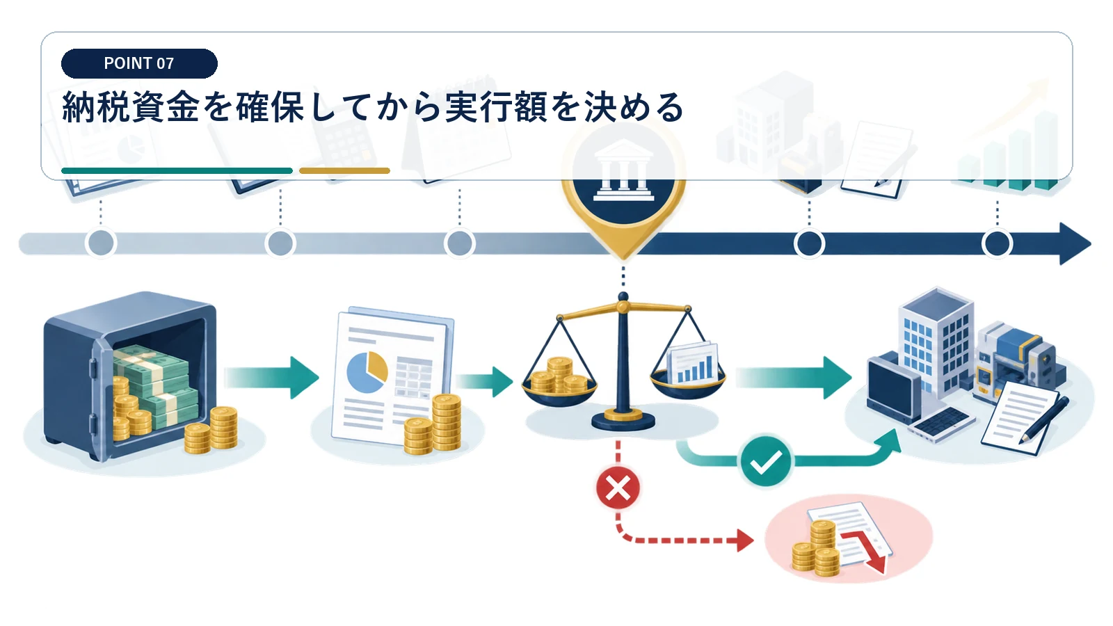 納税資金を確保してから実行額を決める