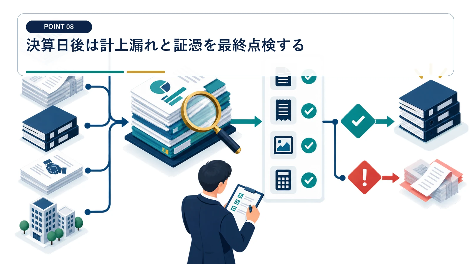決算日後は計上漏れと証憑を最終点検する
