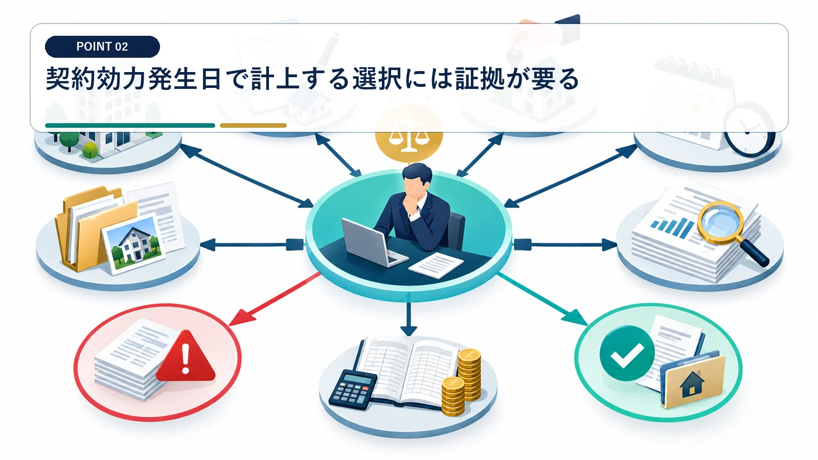 契約効力発生日で計上する選択には証拠が要る