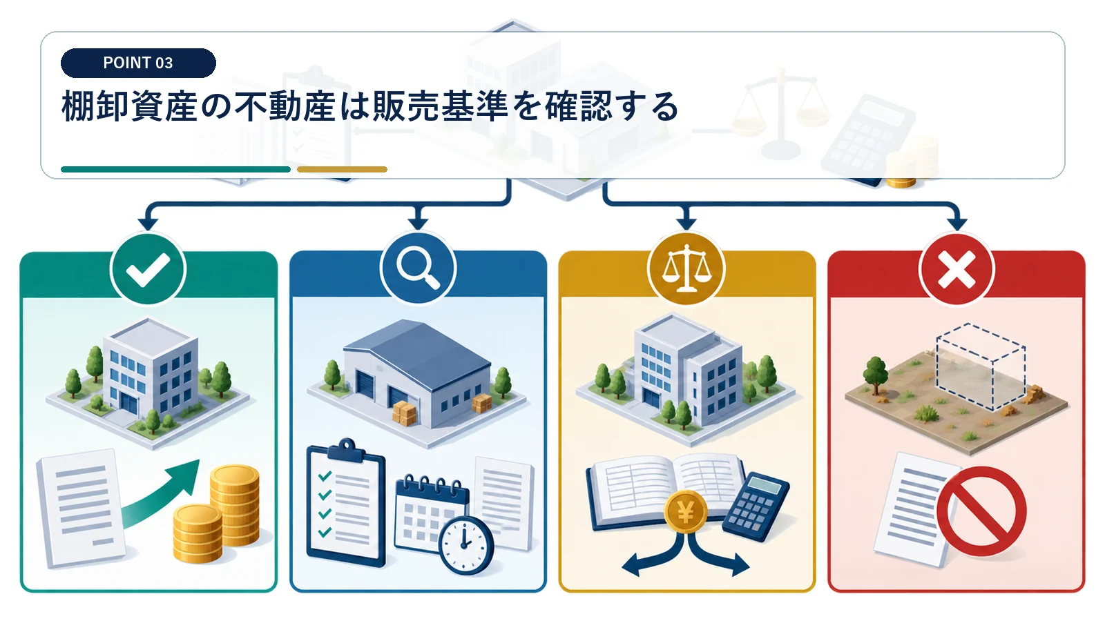 棚卸資産の不動産は販売基準を確認する