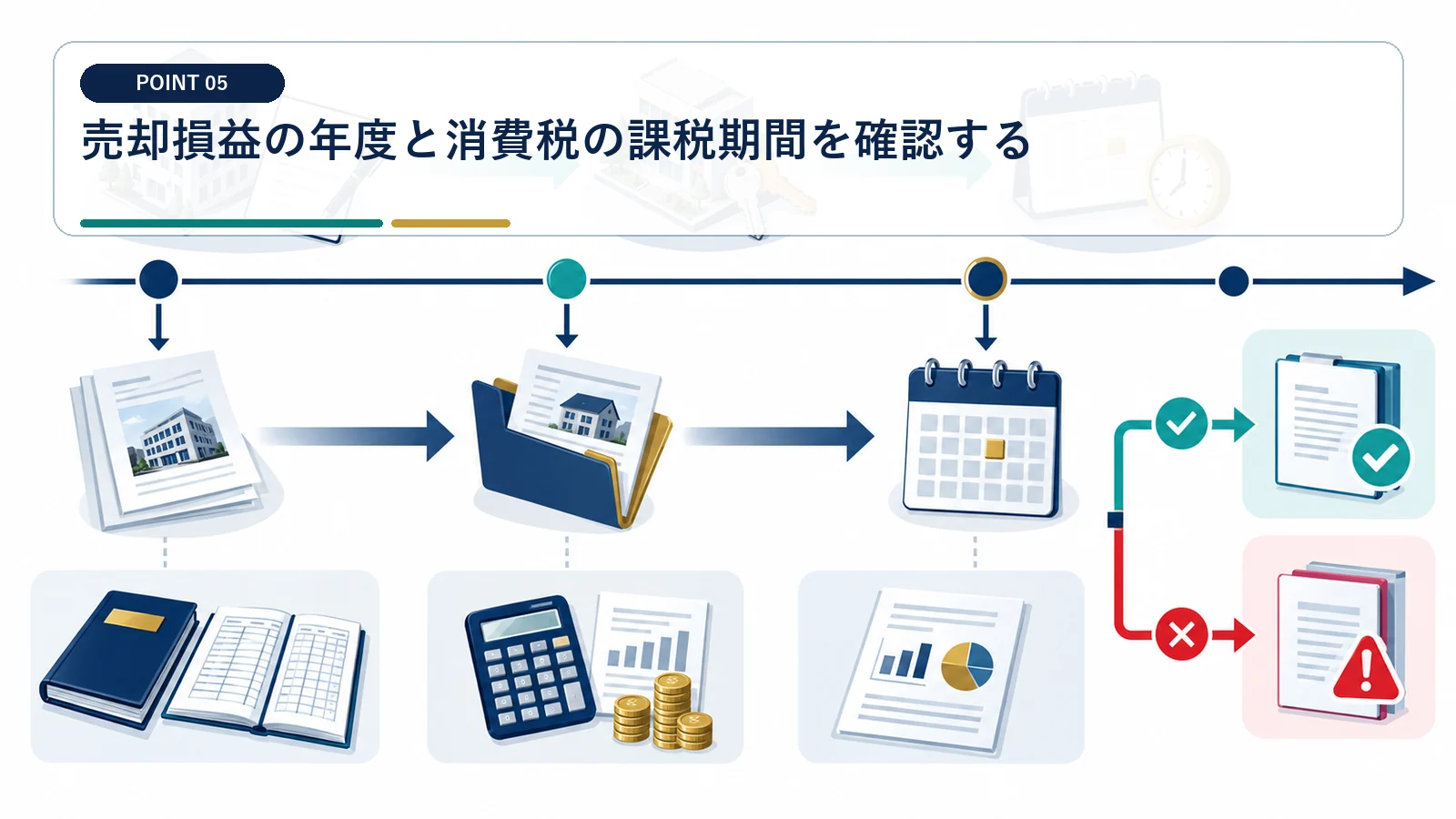 売却損益の年度と消費税の課税期間を確認する