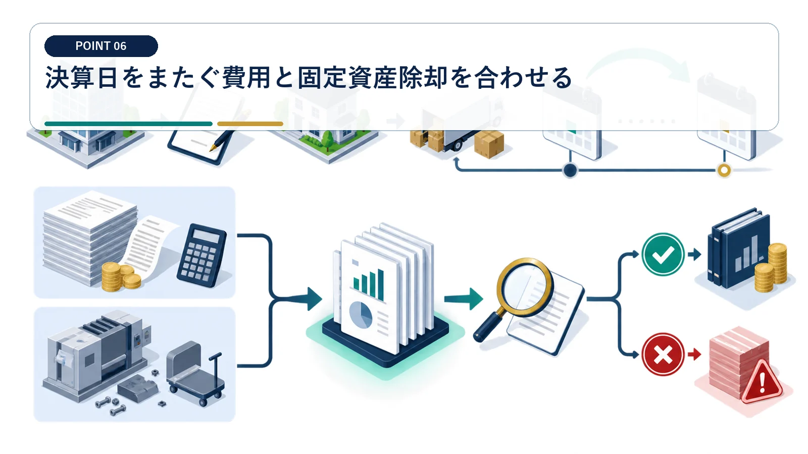 決算日をまたぐ費用と固定資産除却を合わせる