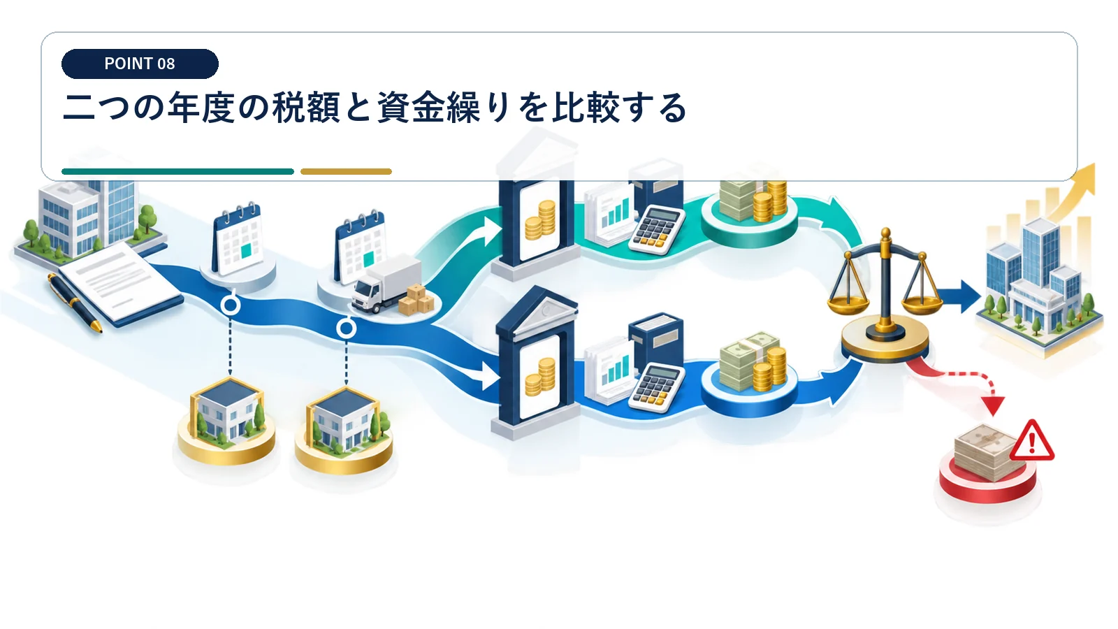 二つの年度の税額と資金繰りを比較する