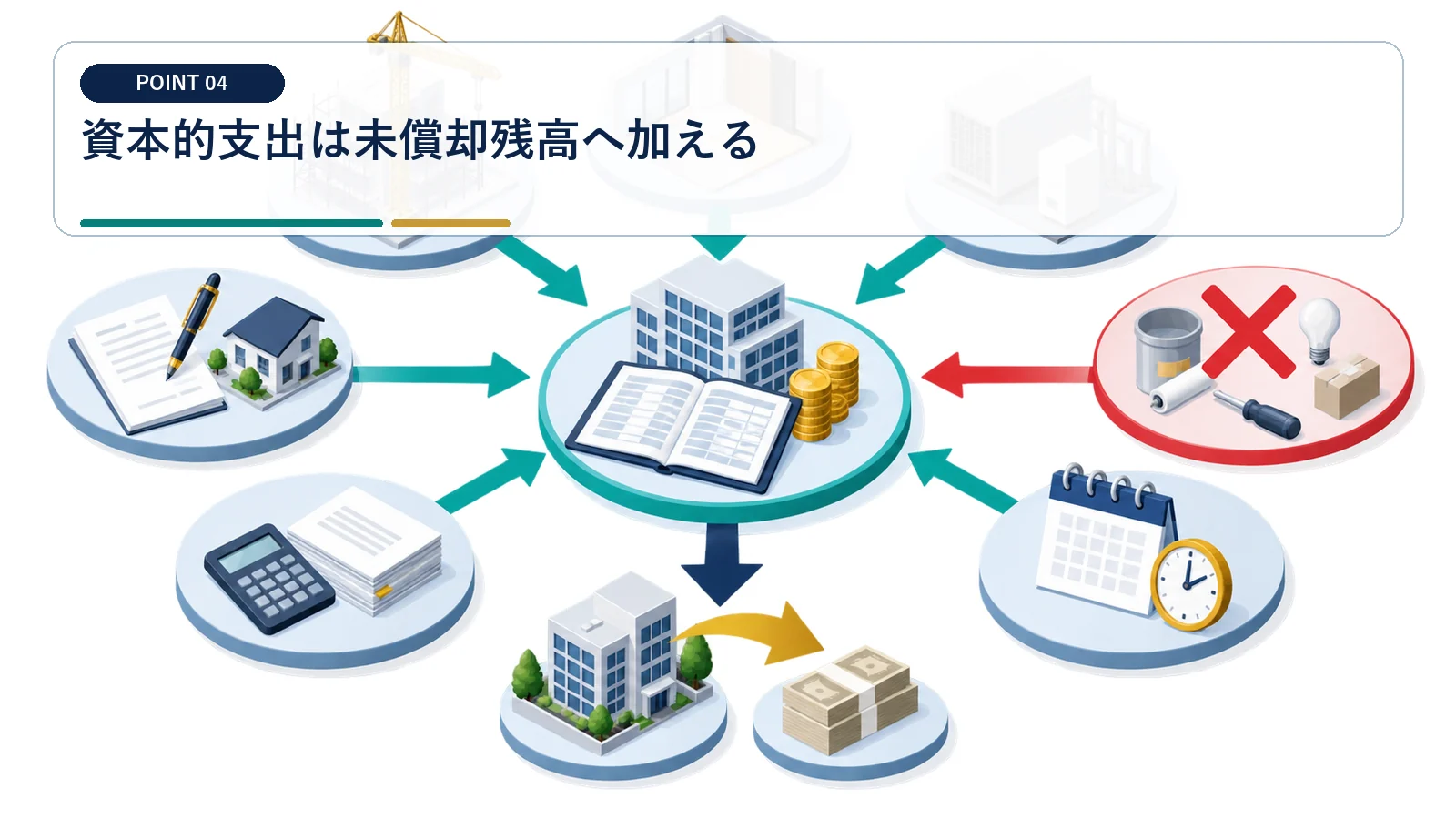資本的支出は未償却残高へ加える