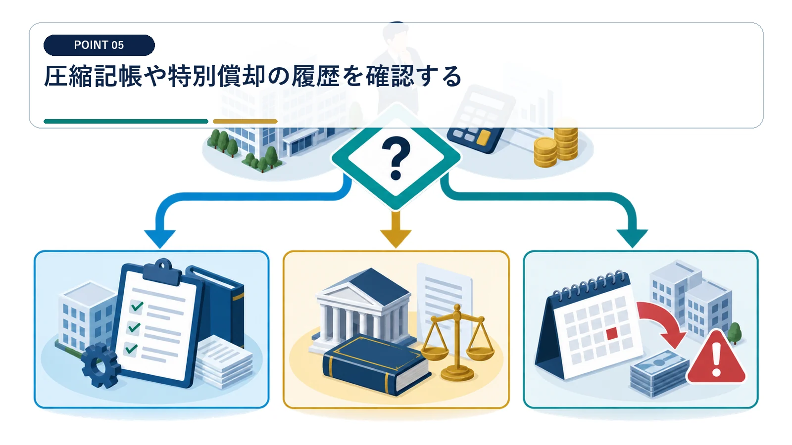 圧縮記帳や特別償却の履歴を確認する