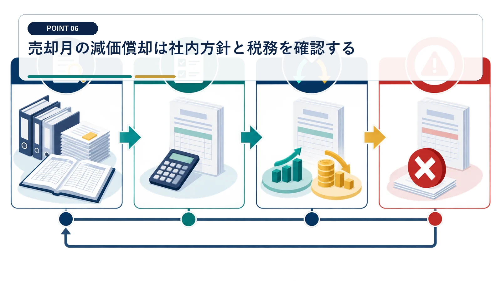 売却月の減価償却は社内方針と税務を確認する