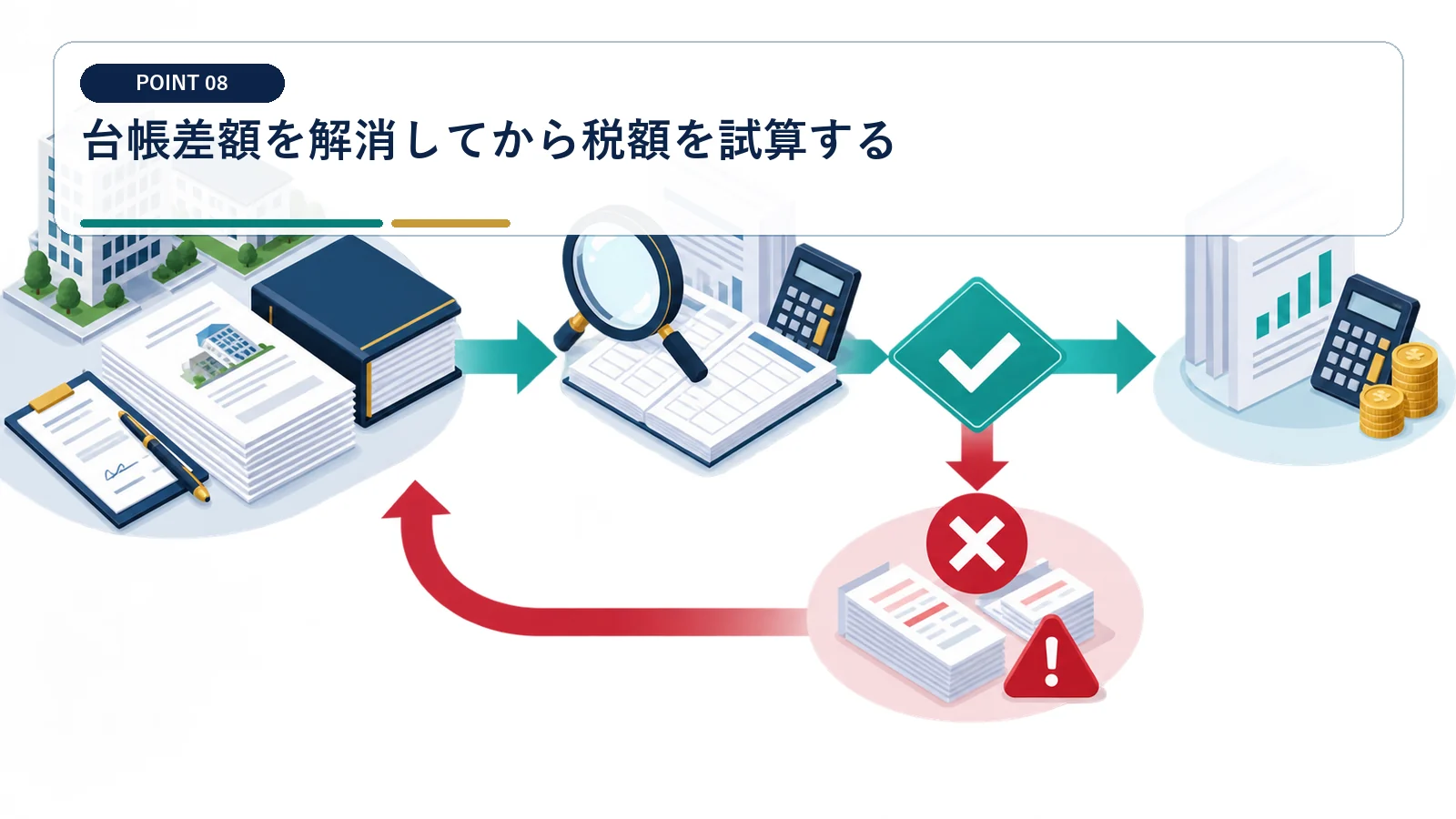 台帳差額を解消してから税額を試算する
