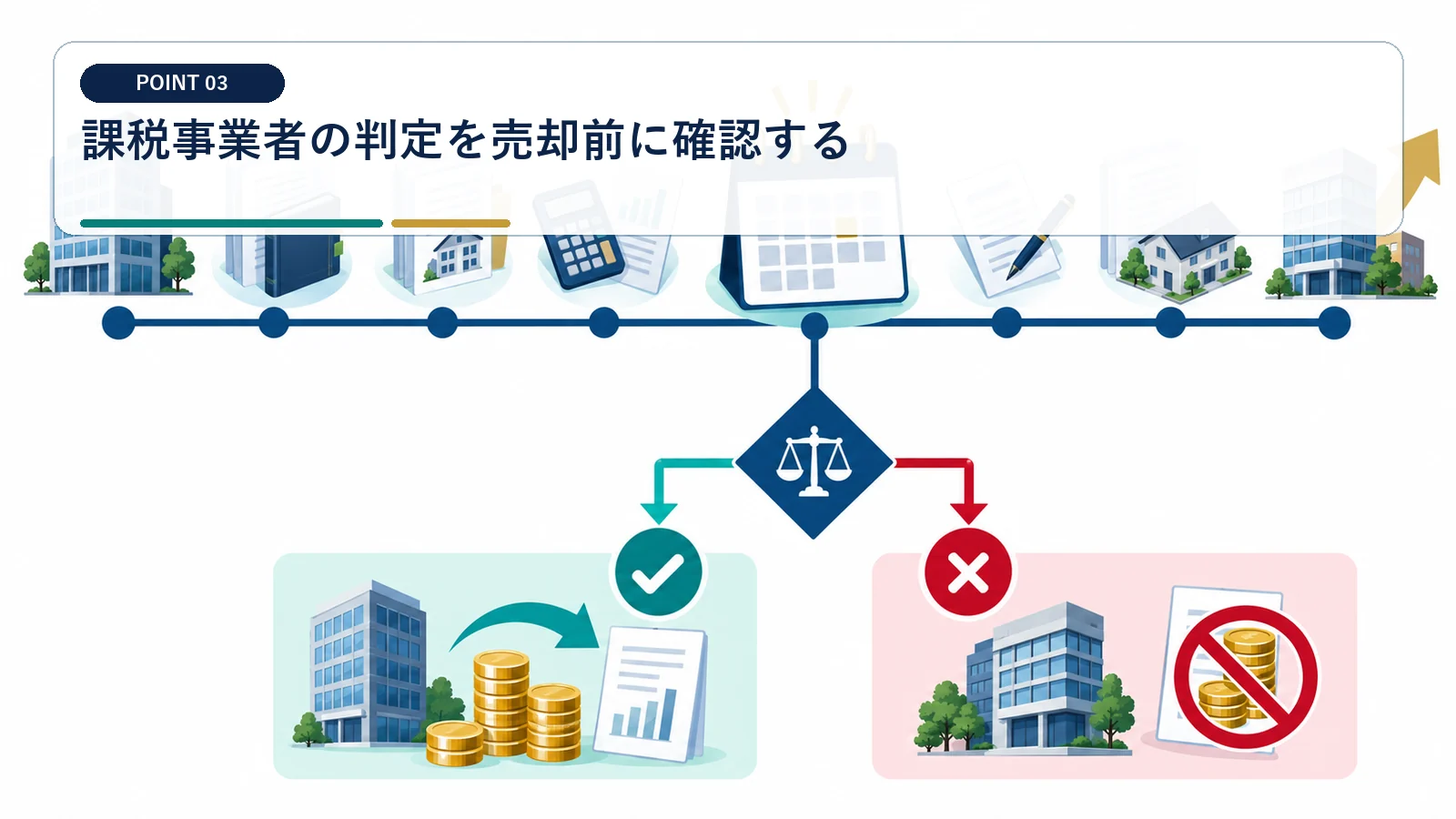 課税事業者の判定を売却前に確認する