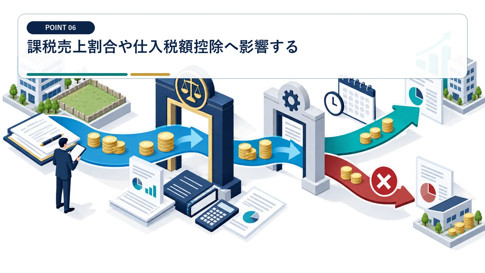 課税売上割合や仕入税額控除へ影響する