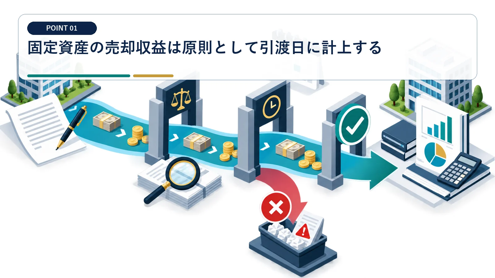 固定資産の売却収益は原則として引渡日に計上する