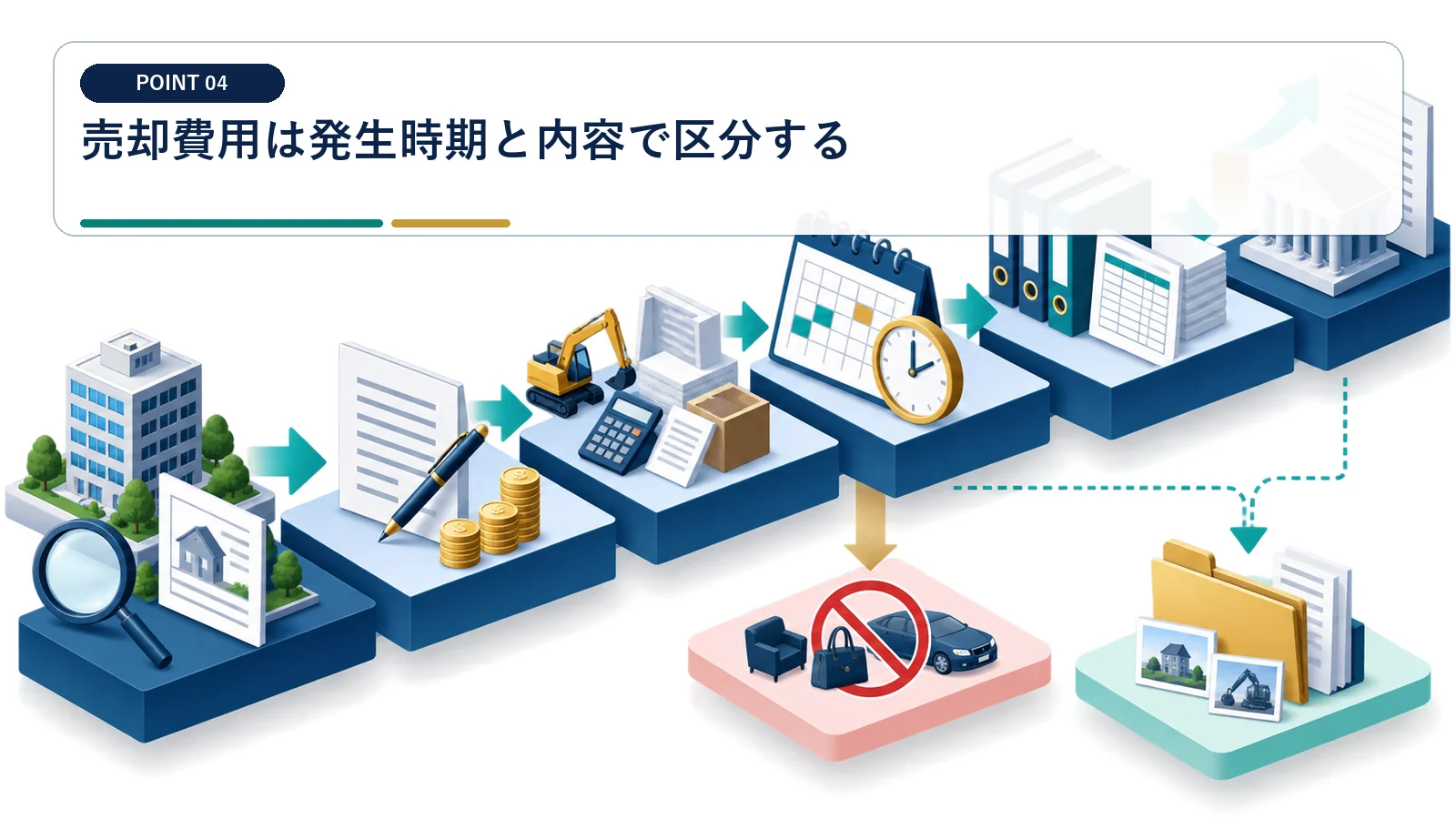 売却費用は発生時期と内容で区分する