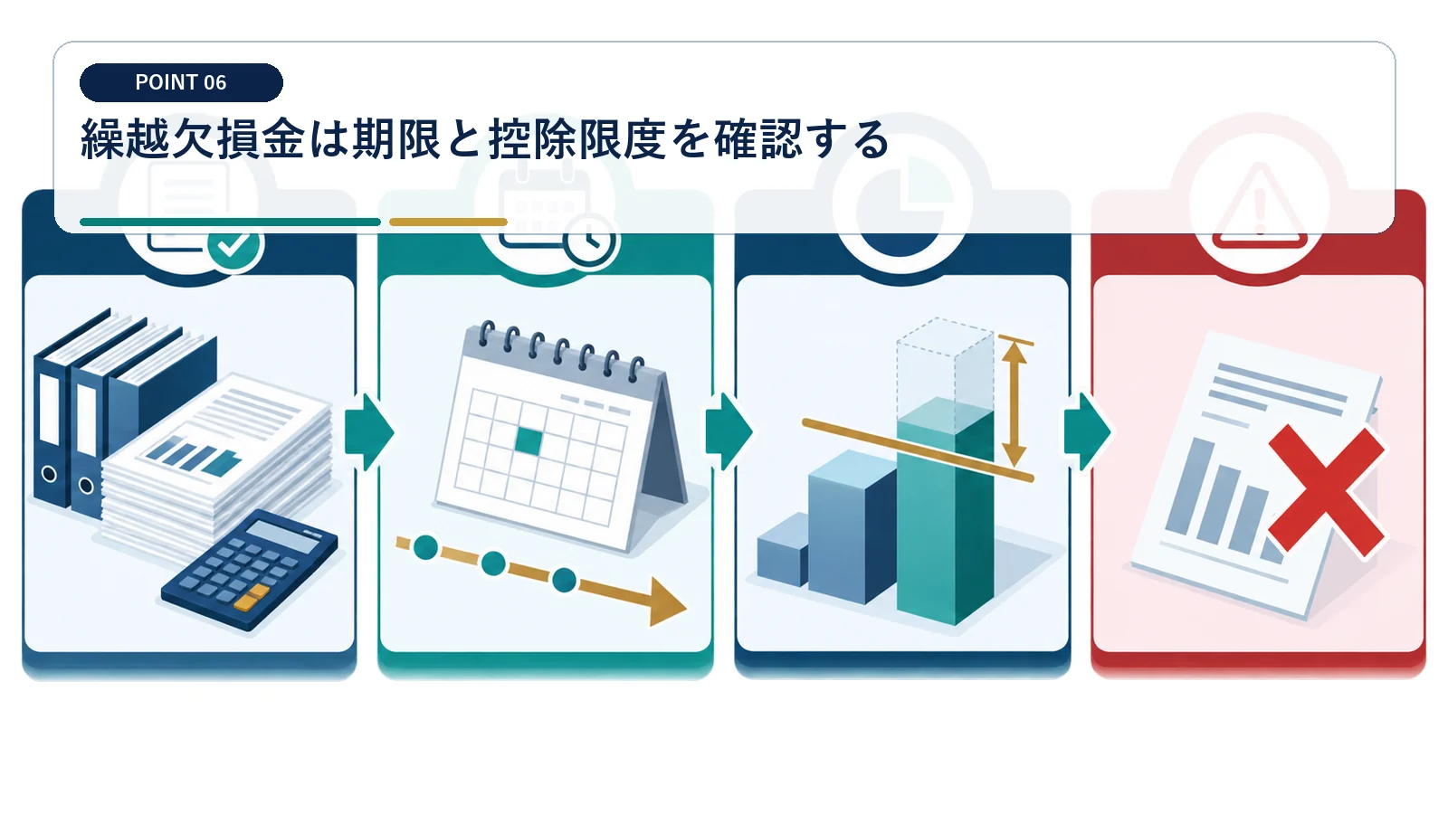 繰越欠損金は期限と控除限度を確認する