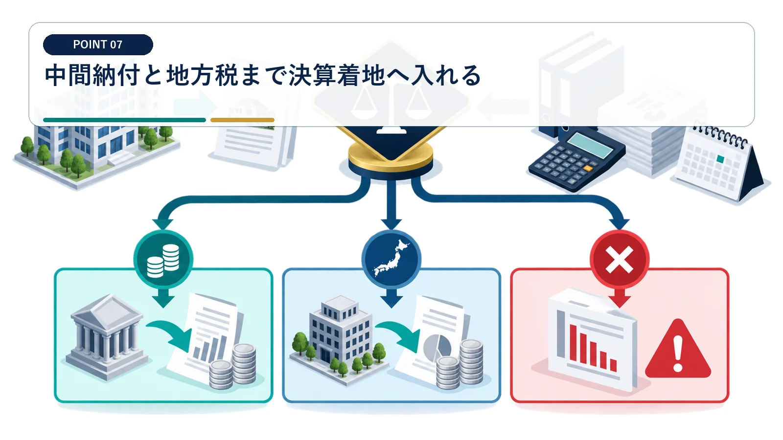 中間納付と地方税まで決算着地へ入れる