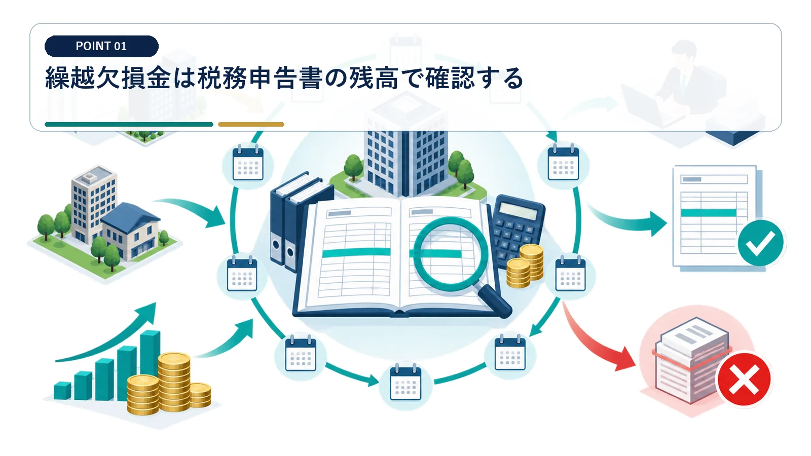 繰越欠損金は税務申告書の残高で確認する