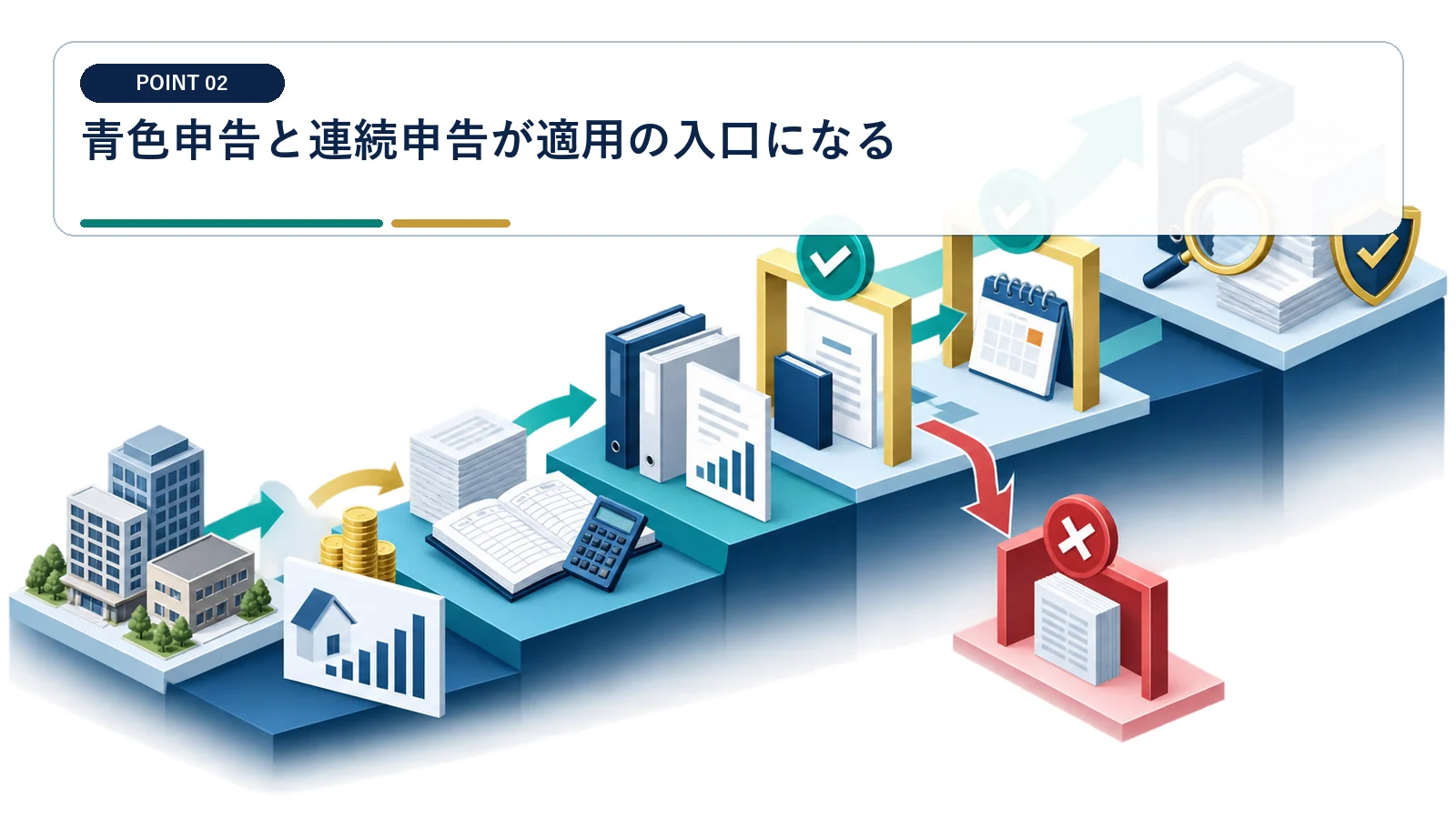 青色申告と連続申告が適用の入口になる