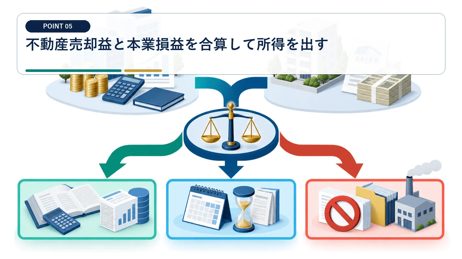 不動産売却益と本業損益を合算して所得を出す