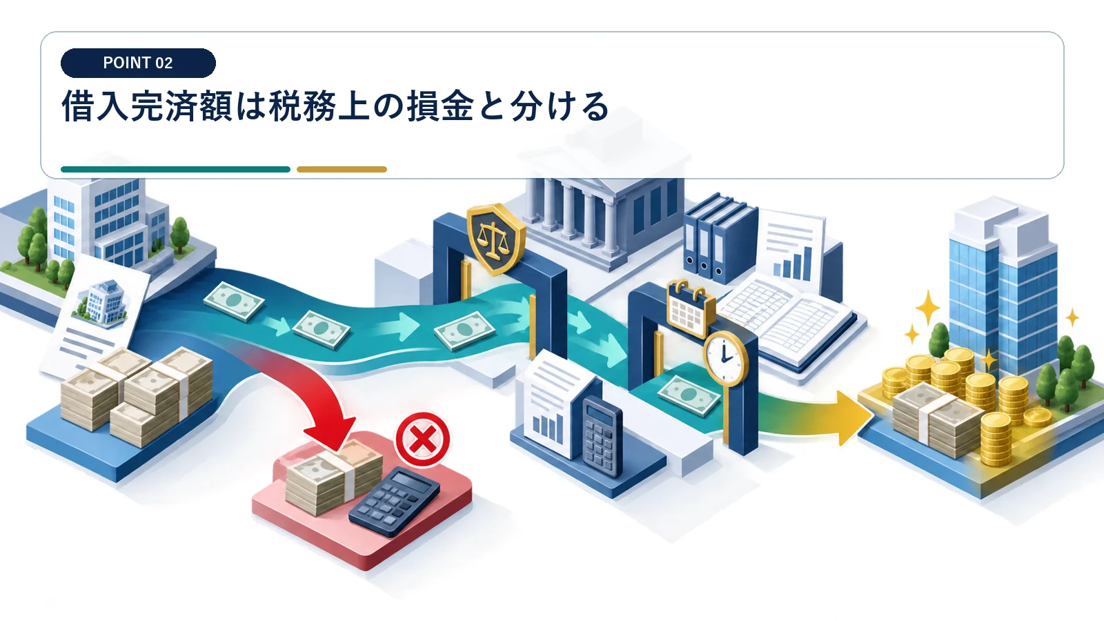 借入完済額は税務上の損金と分ける