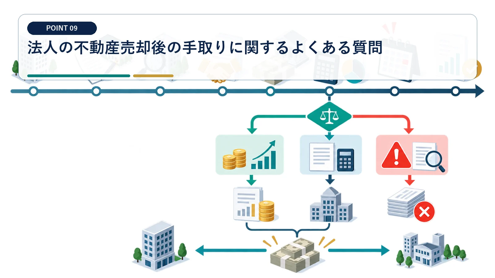 法人の不動産売却後の手取りに関するよくある質問