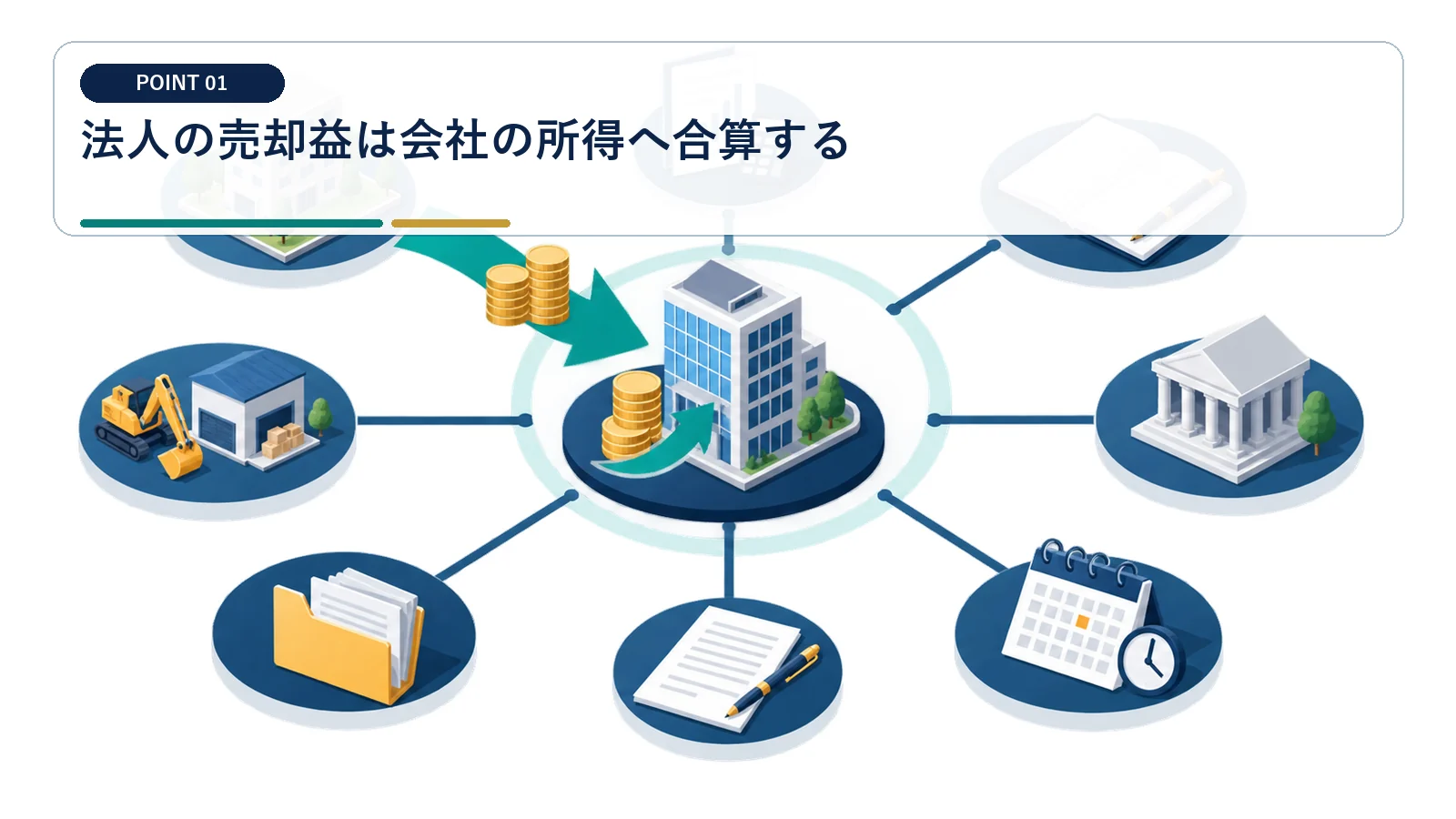 法人の売却益は会社の所得へ合算する