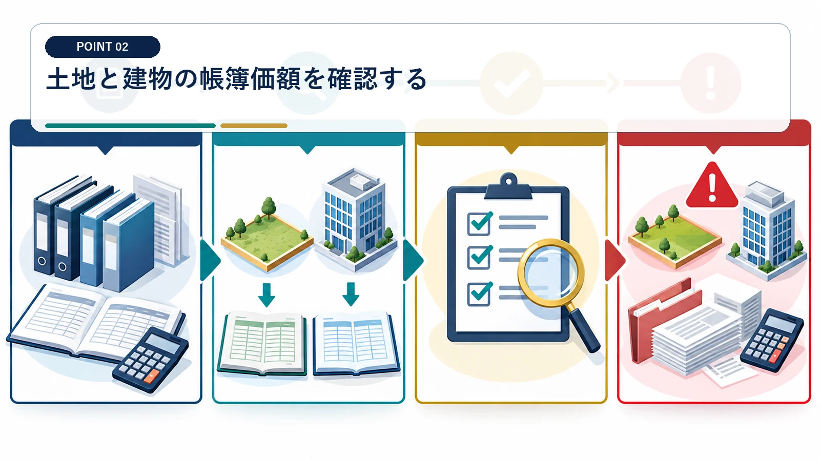 土地と建物の帳簿価額を確認する