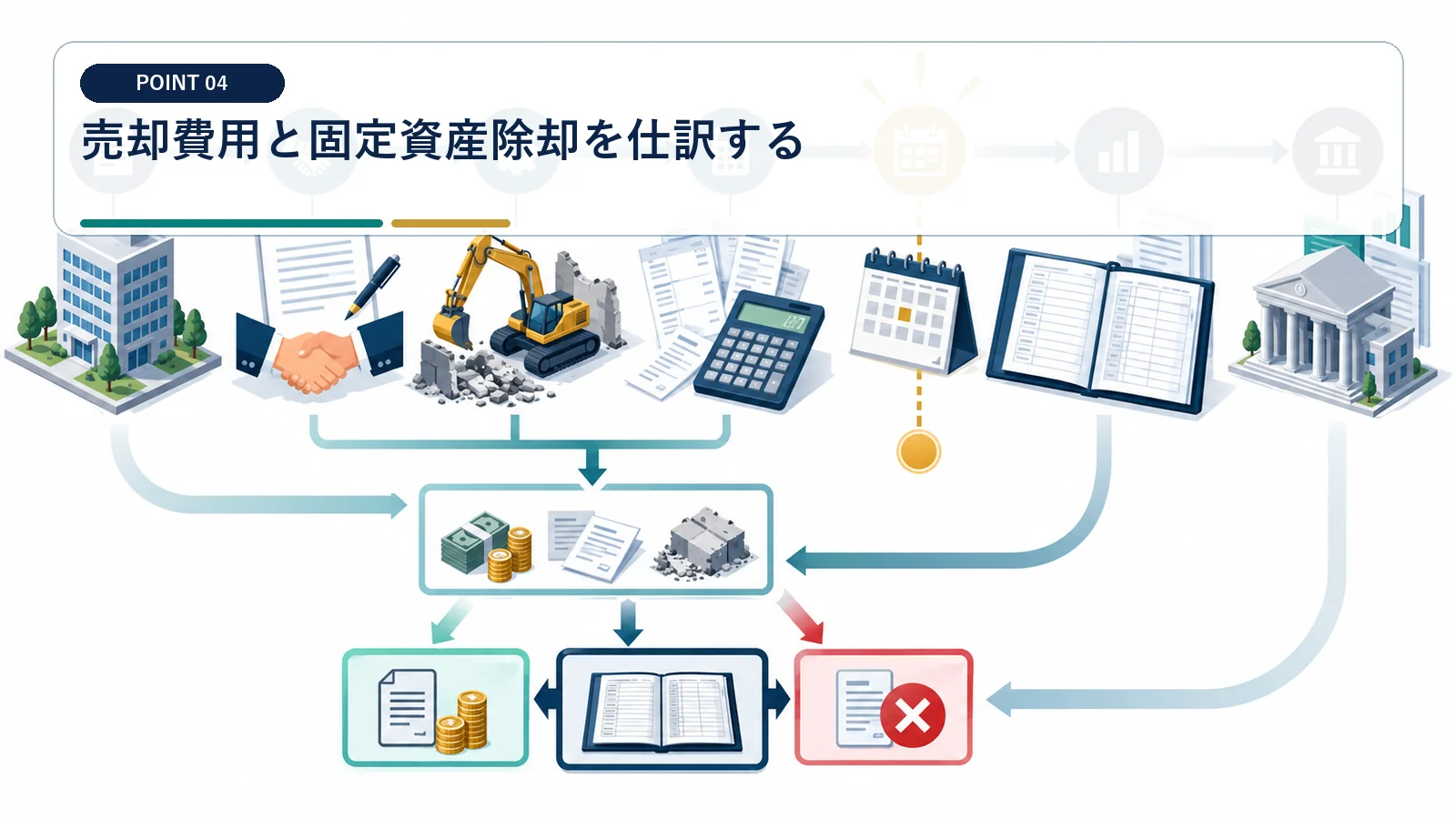 売却費用と固定資産除却を仕訳する