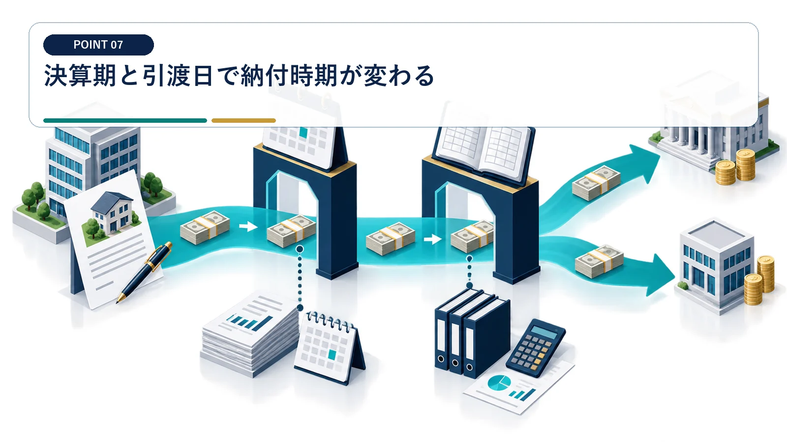 決算期と引渡日で納付時期が変わる