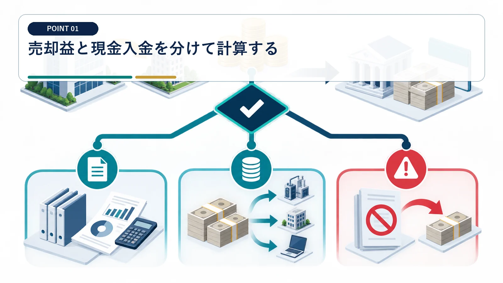 売却益と現金入金を分けて計算する