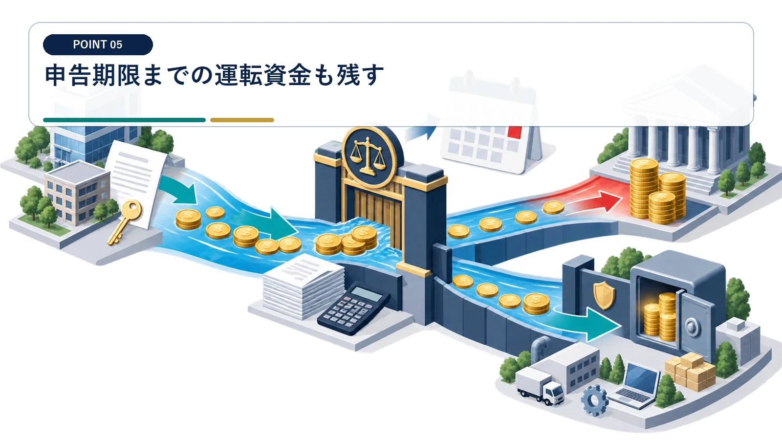 申告期限までの運転資金も残す