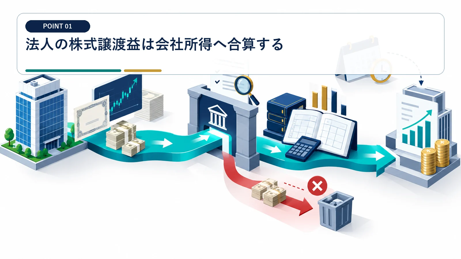 法人の株式譲渡益は会社所得へ合算する
