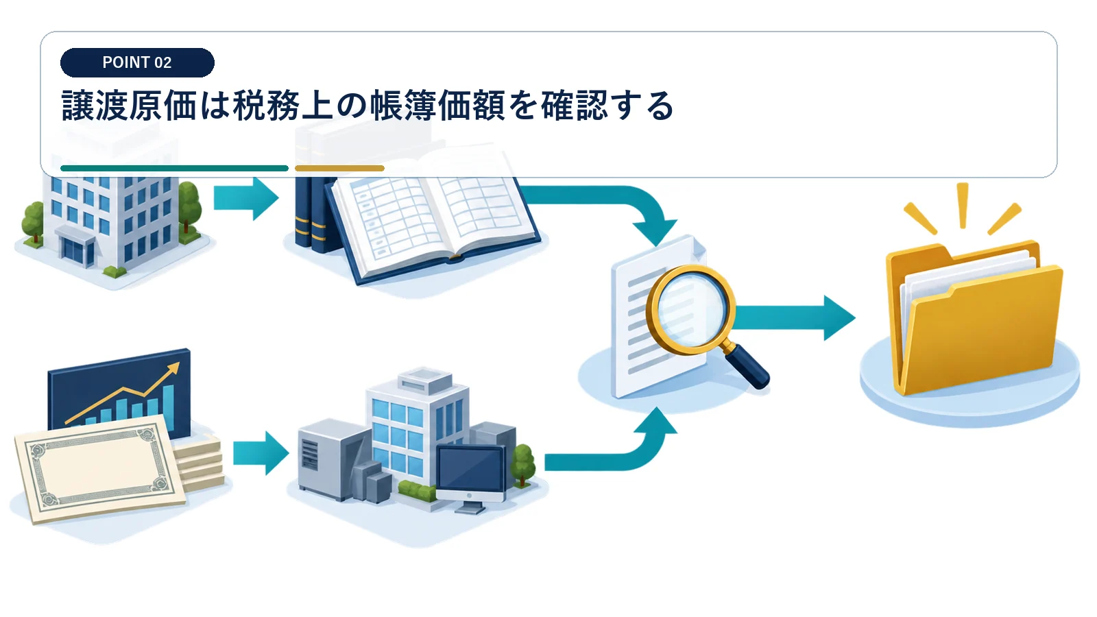 譲渡原価は税務上の帳簿価額を確認する