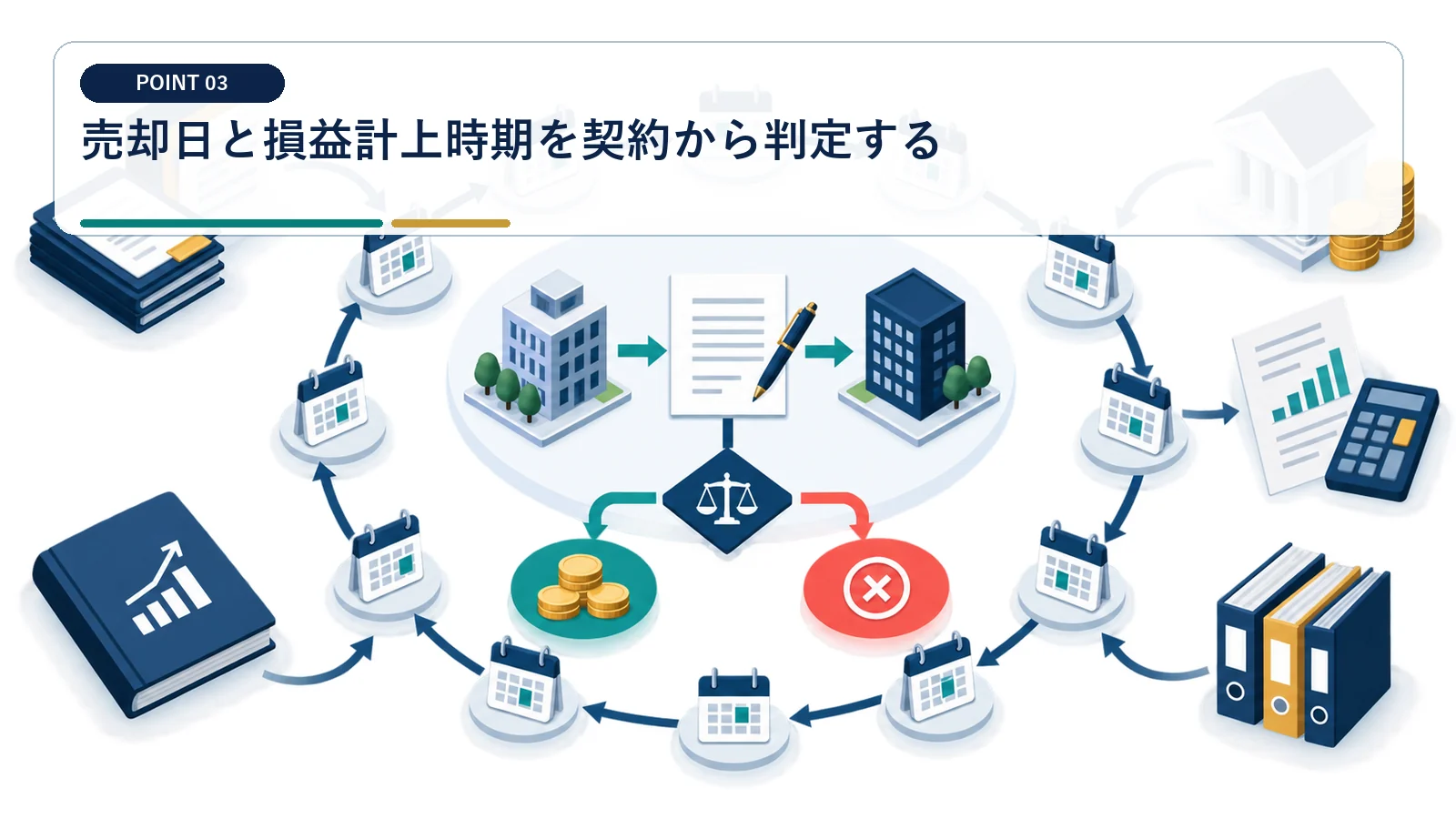売却日と損益計上時期を契約から判定する