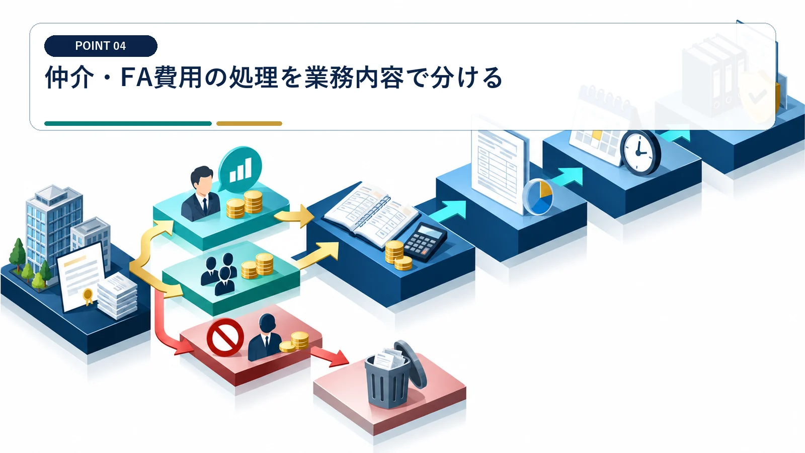 仲介・FA費用の処理を業務内容で分ける