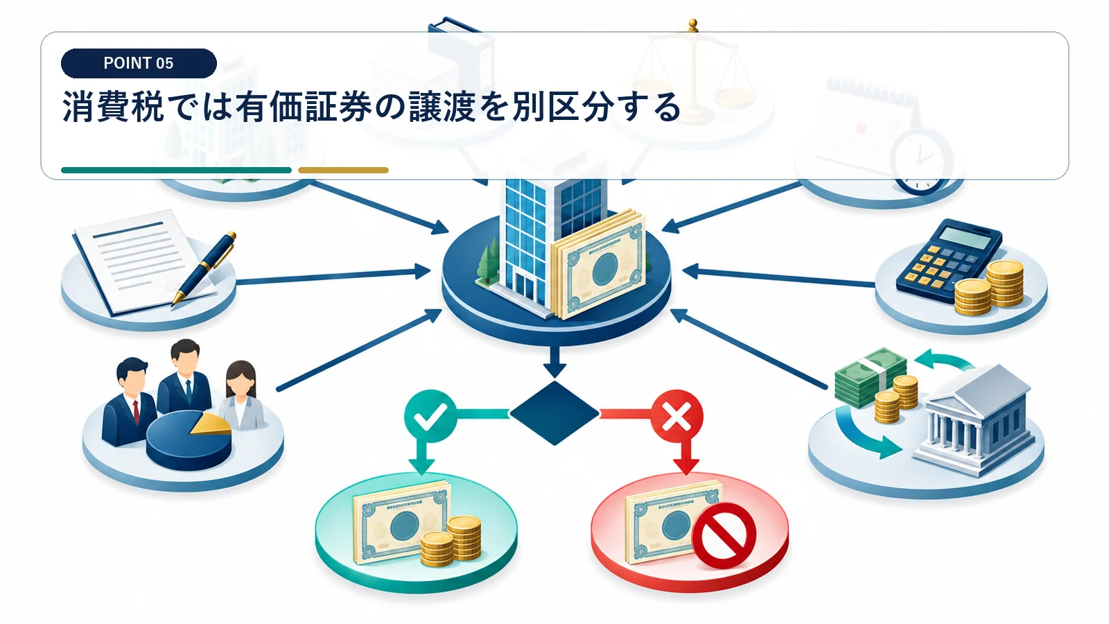 消費税では有価証券の譲渡を別区分する
