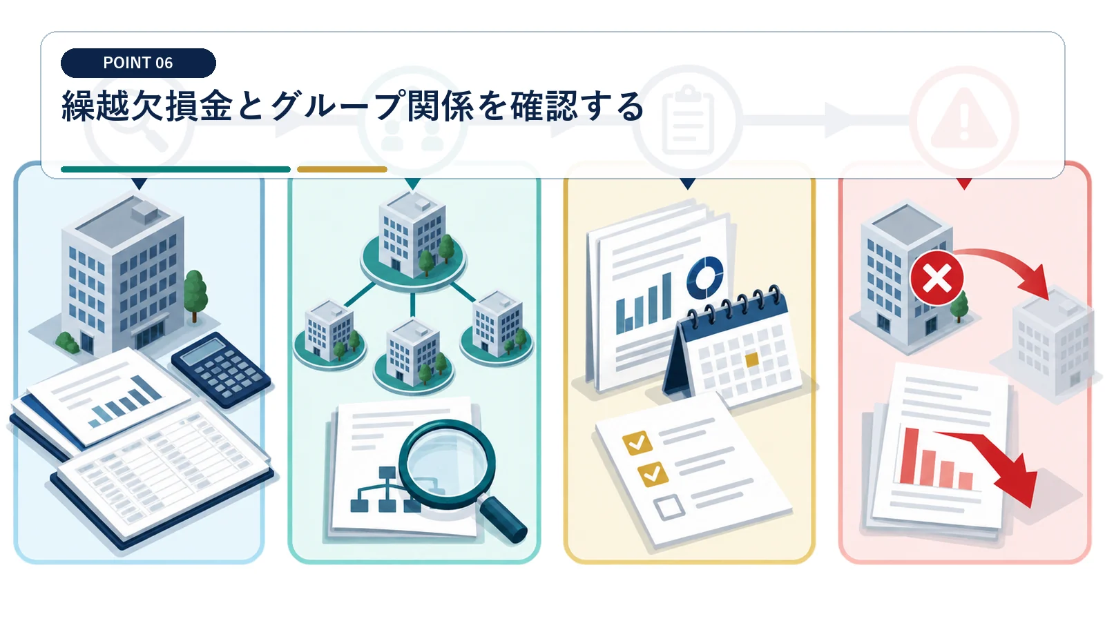 繰越欠損金とグループ関係を確認する